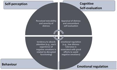 “Oh, My God! My Season Is Over!” COVID-19 and Regulation of the Psychological Response in Spanish High-Performance Athletes